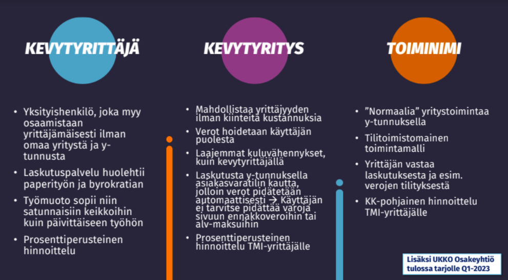 UKKO.fi kevytyrittäjä